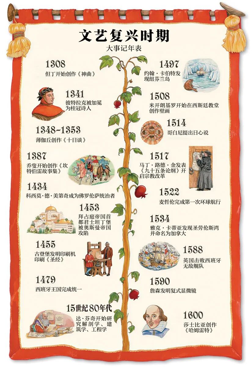 2文艺复兴时间线my-project-page-1 (2).jpg